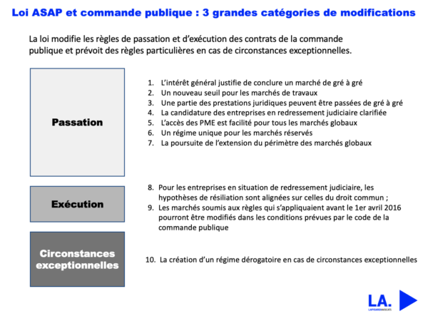 La loi ASAP et la commande publique : quelles sont les modifications ...