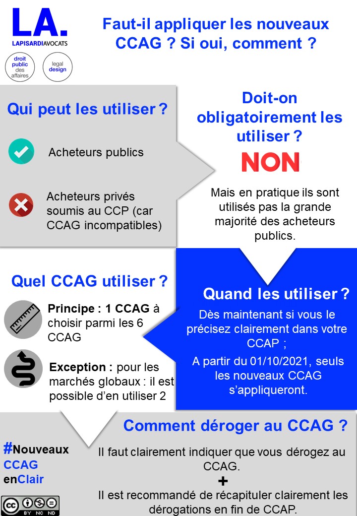 infographie nouveaux CCAG